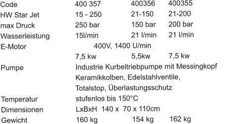 Code				400 357		400356	400355 HW Star Jet		15 - 250		21-150	21-200 max Druck			250 bar		150 bar	200 bar Wasserleistung		15l/min  		21 l/min	21 l/min E-Motor				400V, 1400 U/min 7,5 kw		5,5kw	7,5 kw Pumpe			Industrie Kurbeltriebpumpe mit Messingkopf	                                	Keramikkolben, Edelstahlventile,                                       Totalstop, Überlastungsschutz Temperatur			stufenlos bis 150°C Dimensionen		LxBxH  140 x  70 x 110cm Gewicht			160 kg		154 kg	162 kg